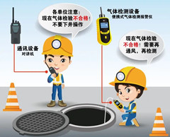 乌苏有限空间操作说明